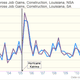 Image for article titled Hey hardhats, construction jobs are about to surge in the northeastern US